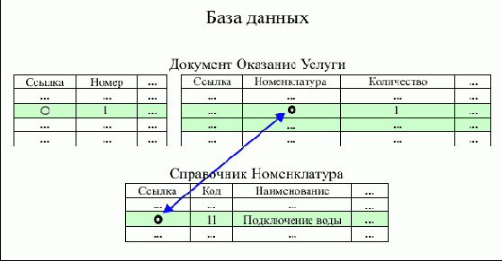 Основная конфигурация и конфигурация базы данных