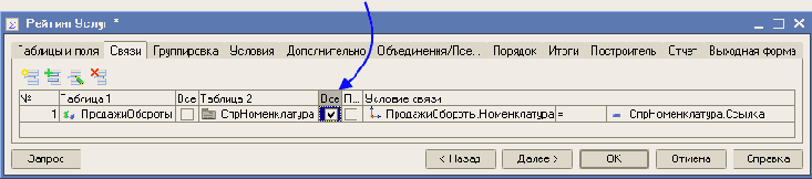 Отчет Рейтинг услуг