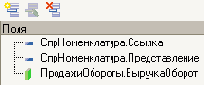 Отчет Рейтинг услуг