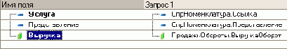Отчет Рейтинг услуг