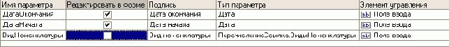 Отчет Рейтинг услуг