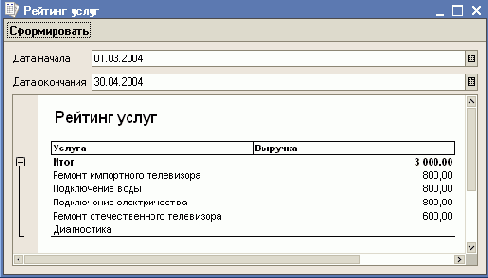 Отчет Рейтинг услуг