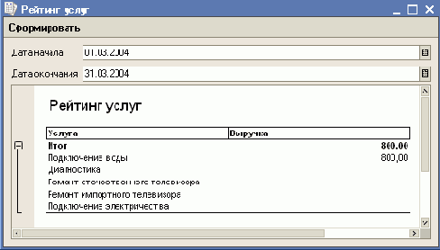 Отчет Рейтинг услуг