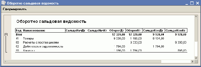 Создание отчета ОборотноСальдоваяВедомость