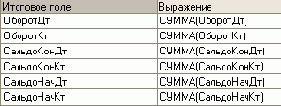 Создание отчета ОборотноСальдоваяВедомость