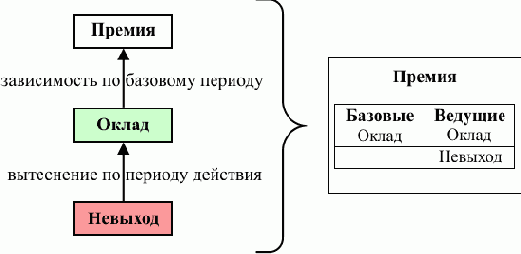 Объект конфигурации План видов расчета