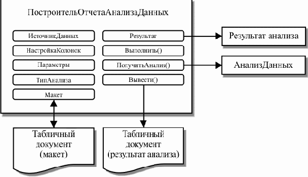 Настройка параметров и выполнение анализа
