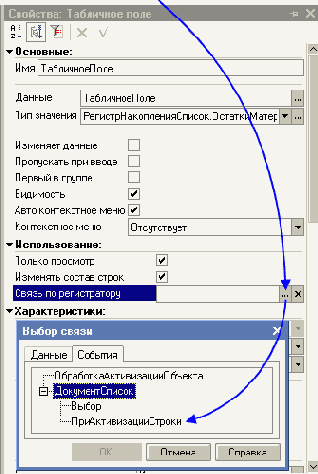 Связанные списки
