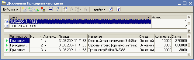 Связанные списки